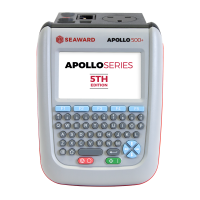 Apollo 500+